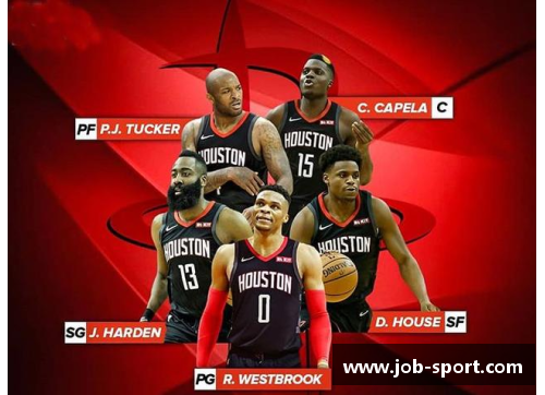 火箭首发阵容：打造冠军之路